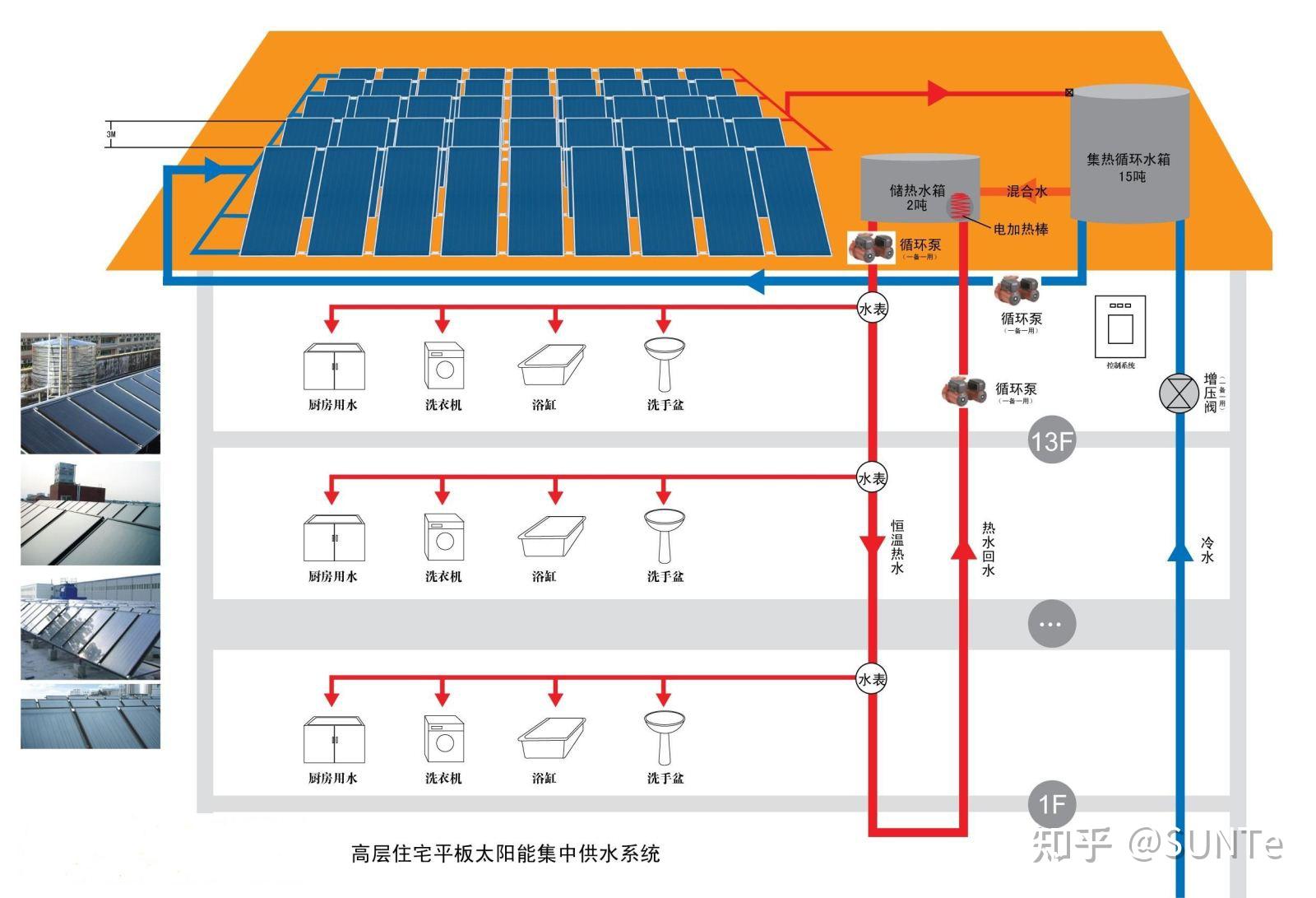 太阳能热水系统循环方式 太阳能集热器 平板太阳能热水板采暖