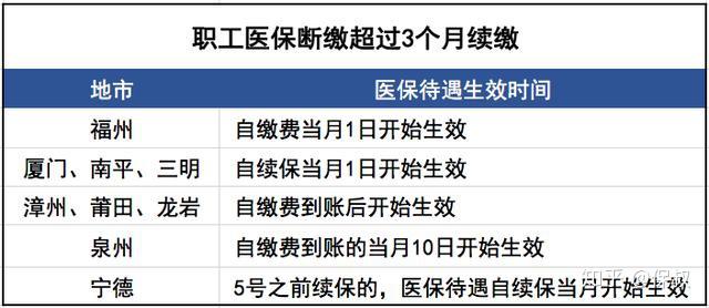 怎么补交医保(异地怎么补交医保)