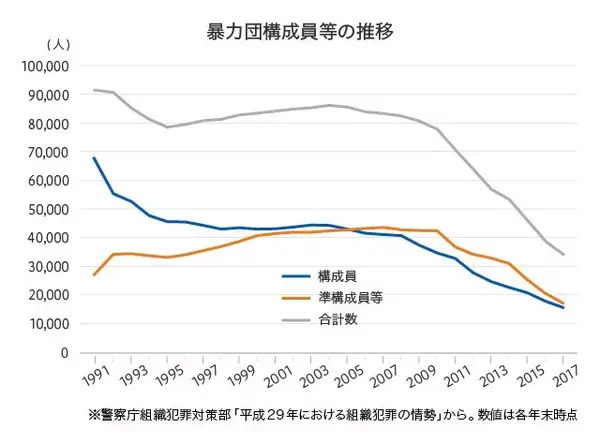 曾经不愁吃穿的黑道成员 如今也愁找工作了 知乎