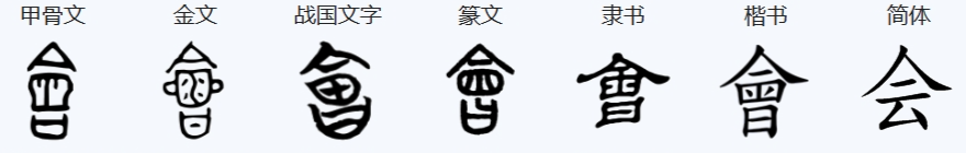 从字开始：“会” - 知乎