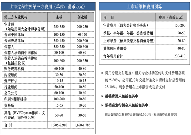 如何看待港交所计划推出的「创新板」?对新三