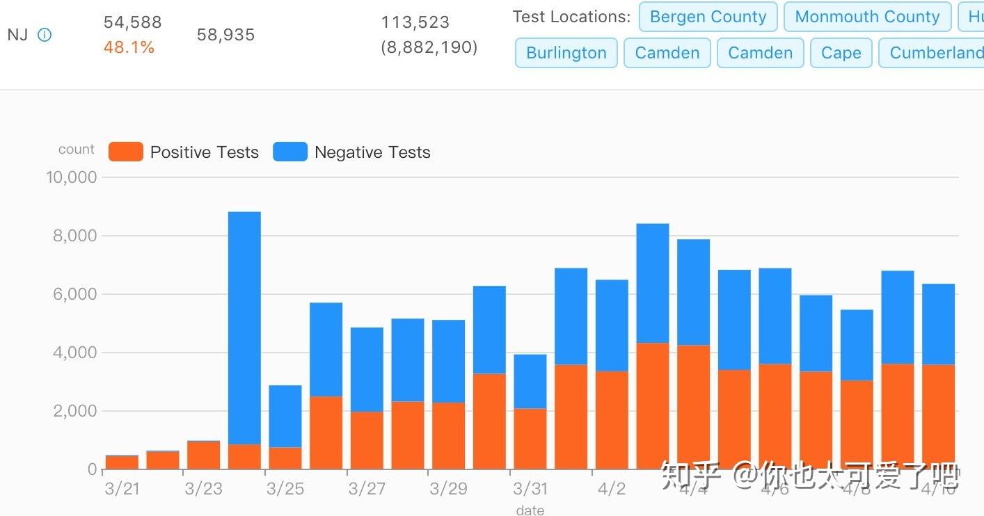 美国人口死亡人数2019_美国各州人口分布图(2)