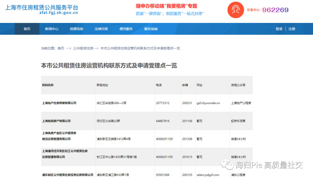 2023年上海租房指南(上篇) - 知乎