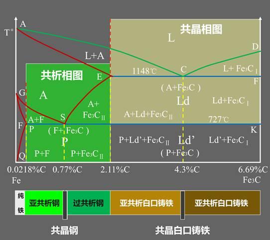 铁碳相图高清大图图片