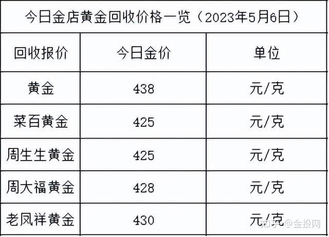 周大福老凤祥黄金价格查询(老凤祥周大福周生生六福珠宝今日金价查询)