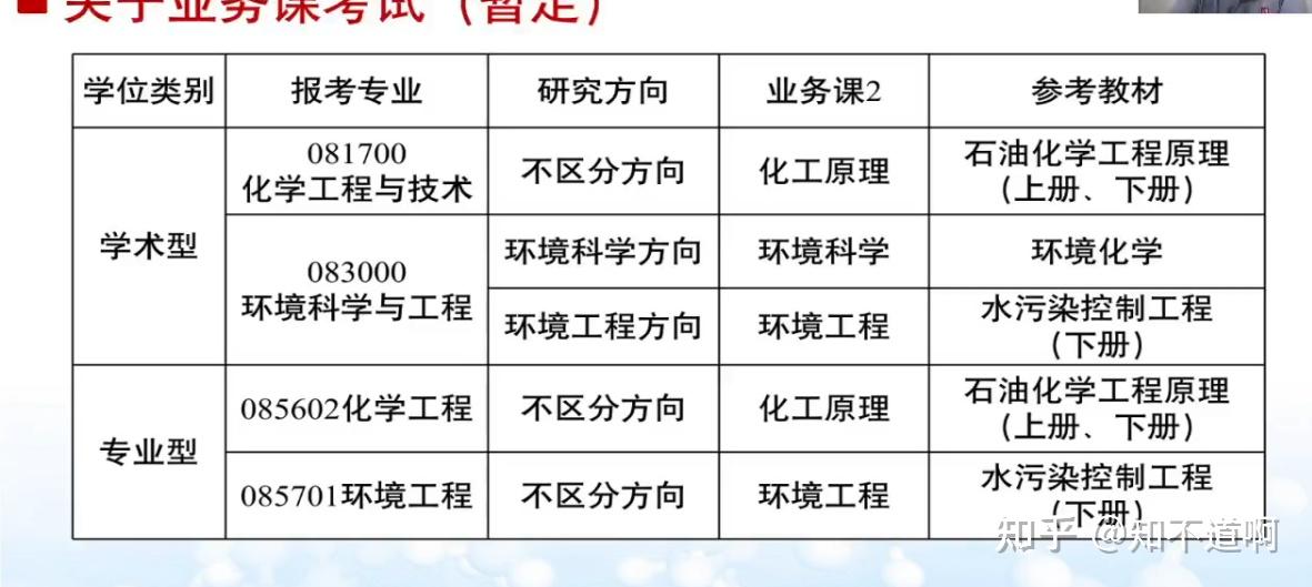 一,中國石油大學(北京)與化工專業