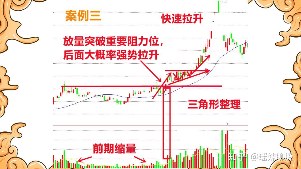 主升浪牛股起爆点图解图片