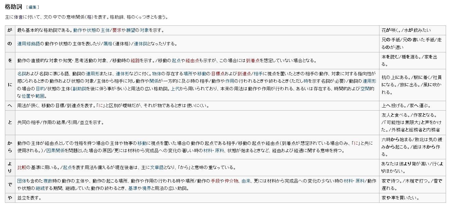 日语中的格助词指什么? - 知乎