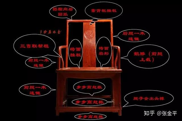 二十问带你了解官帽椅: - 知乎