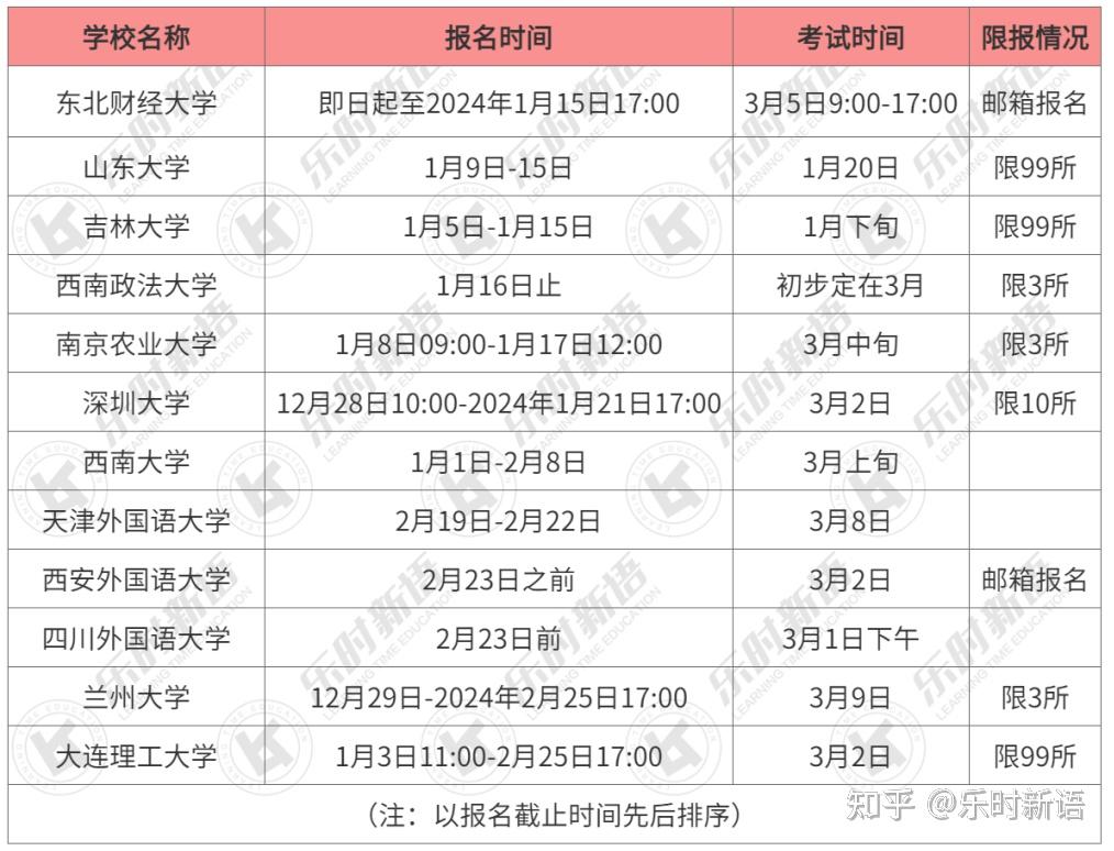 为什么大学有保送的(为什么大学有保送的学校)