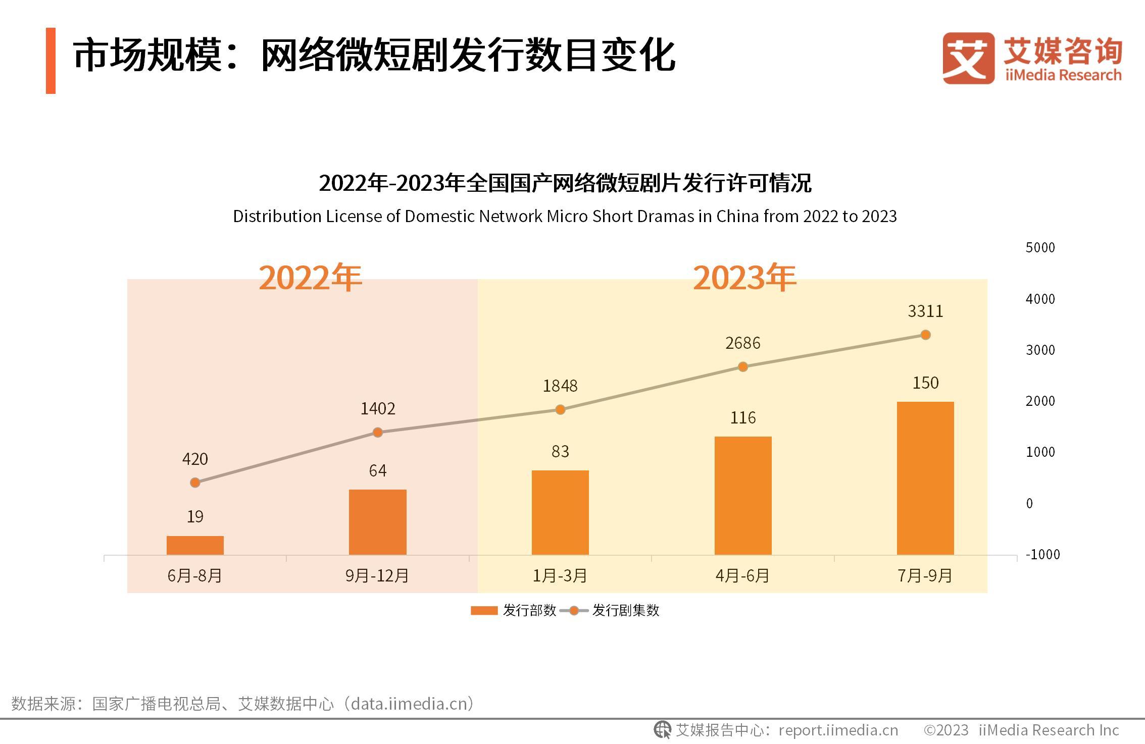 艾媒咨询 | 2023-2024年中国微短剧市场研究报告 - 知乎