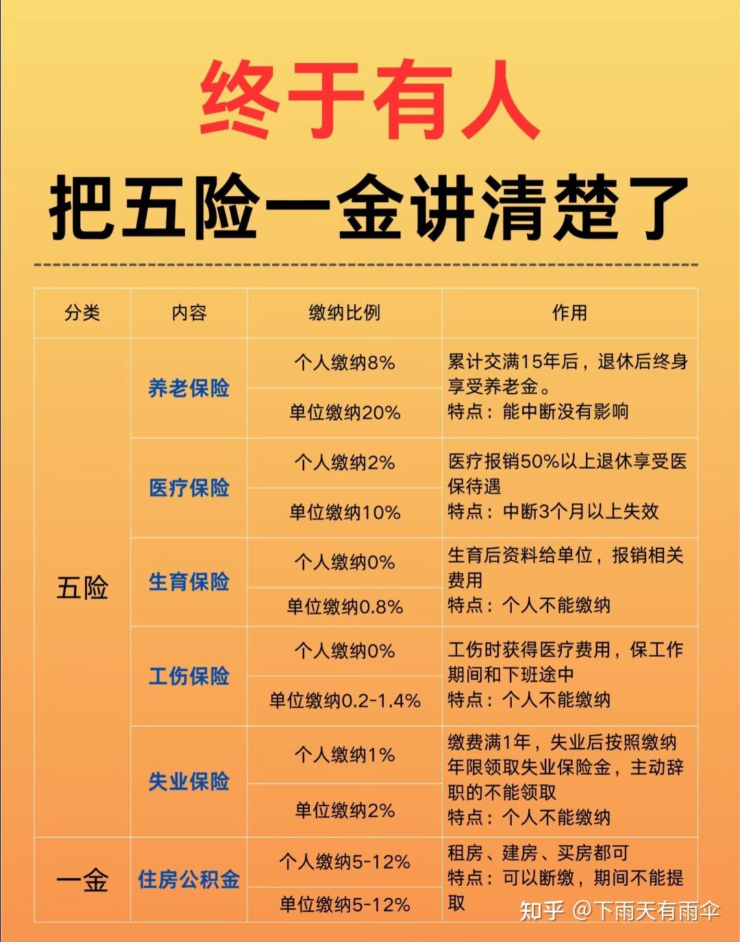 社保新规下，3分钟搞懂缴费基数调整，教你合法省下这笔钱 - 知乎