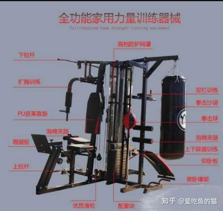 家用多功能健身器（力量训练器，龙门架，综合训练器）推荐选购指南:健身小白必看的老司机速成攻略 - 知乎