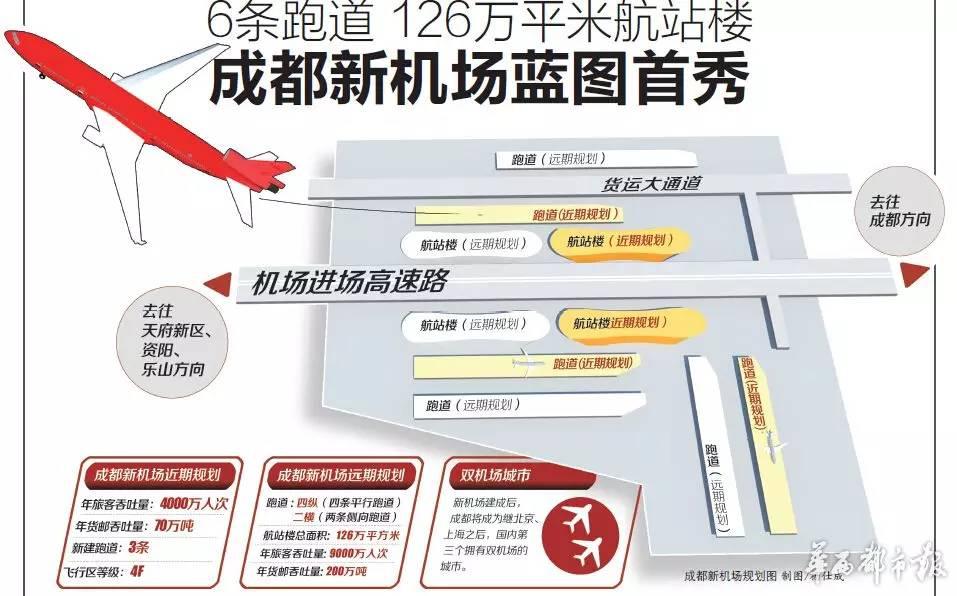 成都新机场规划蓝图首次亮相规模仅次于北京新机场