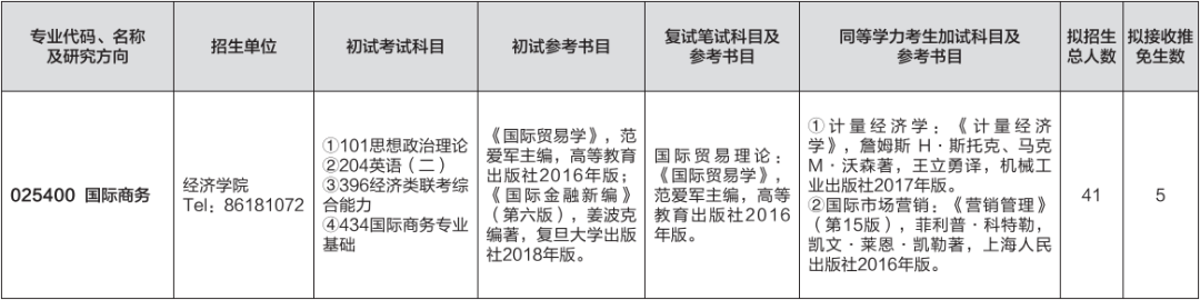 山東師範大學國際商務考研情況