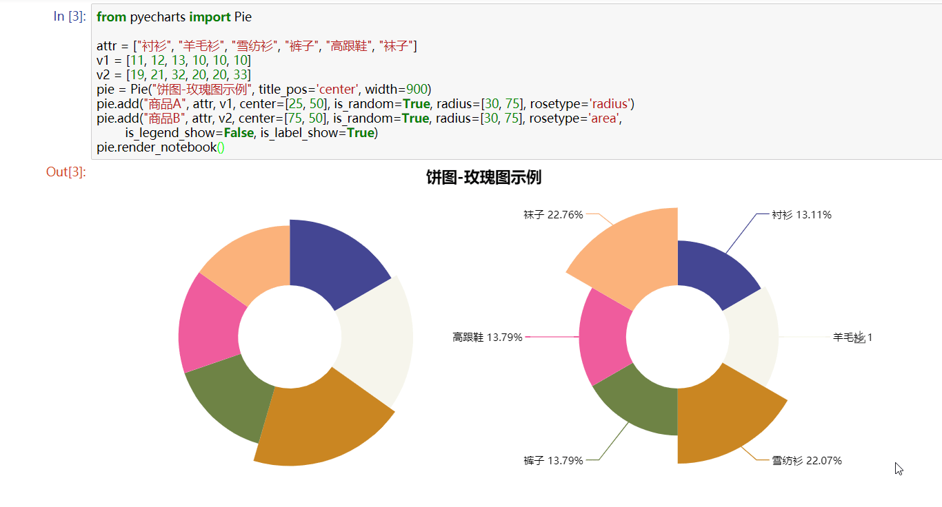 pyecharts + Jupyter Notebook 数据可视化，还要啥 PPT？ - 知乎