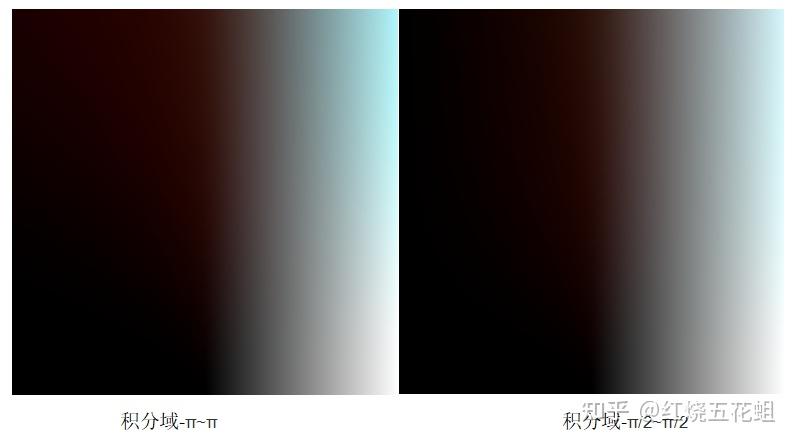 UnityShader——BRDF，BTDF与BSSRDF的基础实现 - 知乎