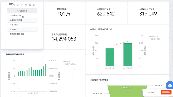数据分析结果如何展示？如何实现可视化？ - 知乎