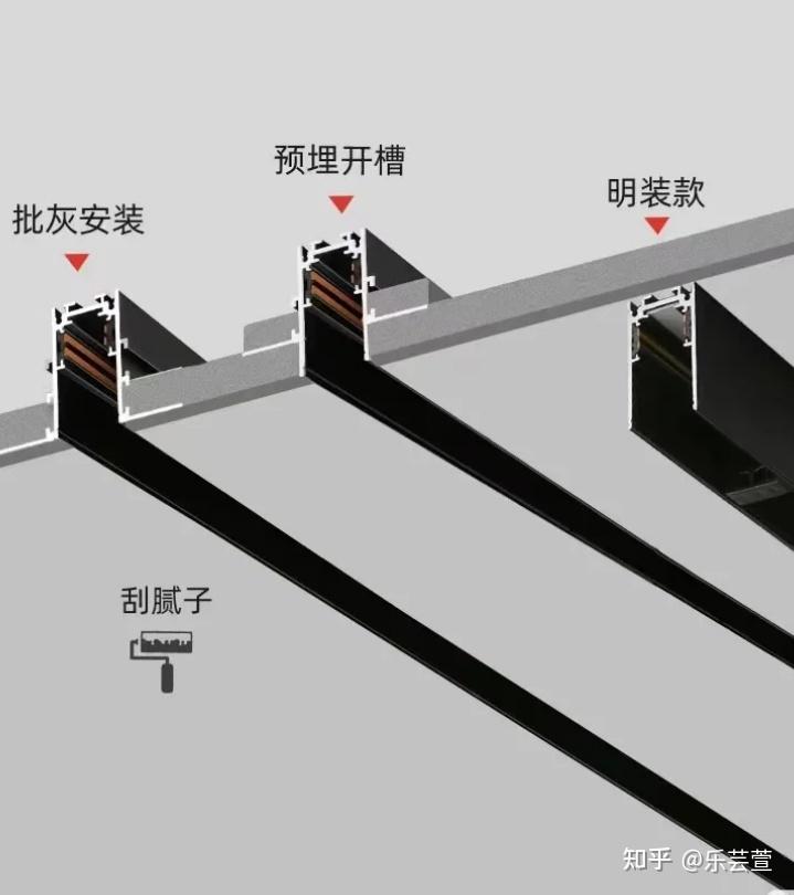 磁吸轨道灯如何预留及选购 - 知乎