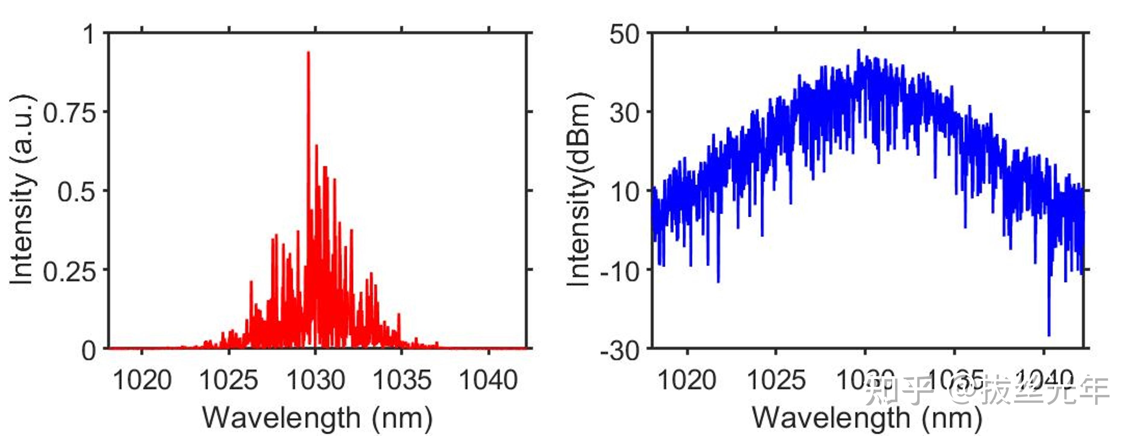 光纤激光器仿真5类噪声脉冲