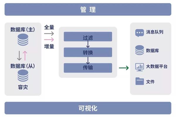 为什么金融行业都爱大数据 知乎