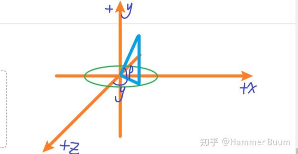 21>>opengl,,将target改成pitch，yaw，roll描述镜头方向 知乎