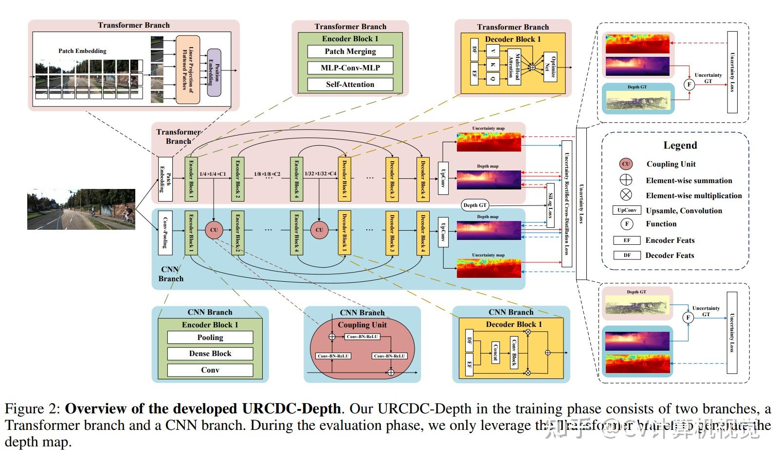 Cv paper with code 2023 2 17 