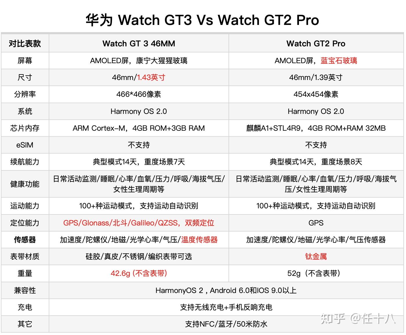 华为gt2pro上市时间图片