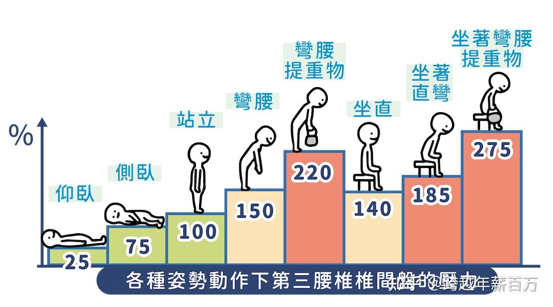 腰部压力比较图图片