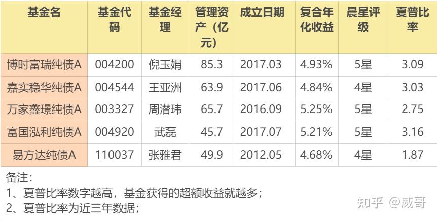 新手怎麼買基金如何選擇基金2021年指數基金主動型基金推薦指南