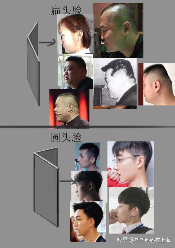 圆头扁头怎么区分? - 知乎