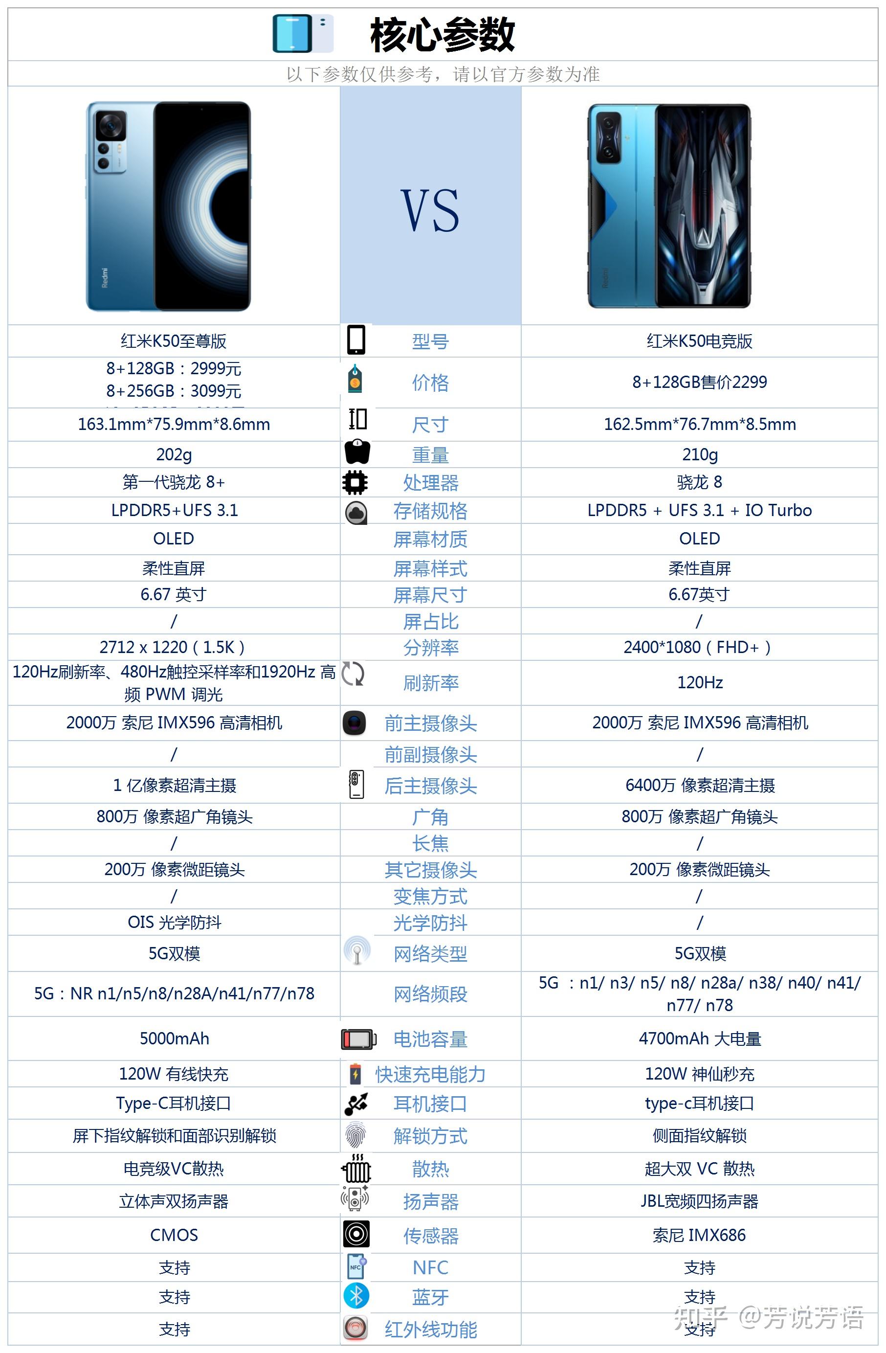 红米k50配置表图片