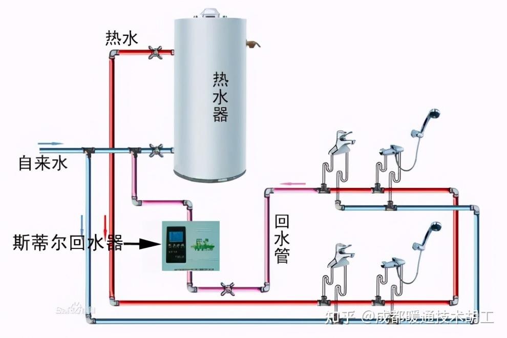 装修水路改造大小循环是什么没有预留回水管可以即开即热吗