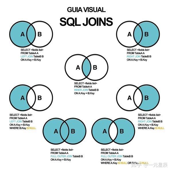 SQL 入门学习101 - 知乎
