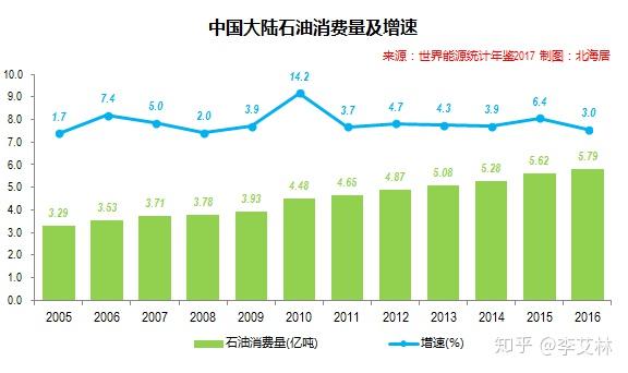 大庆油田2021gdp多少_油价暴跌大庆遭遇GDP滑铁卢 油田世家不复存在