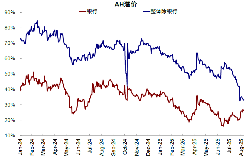A/H股溢价能有多低？现在该选A股还是港股？| 中金 - 知乎
