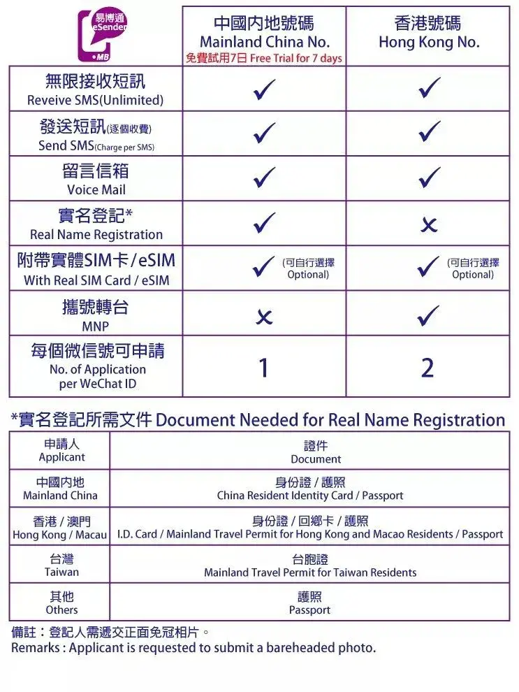 香港手机验证码 香港手机验证码