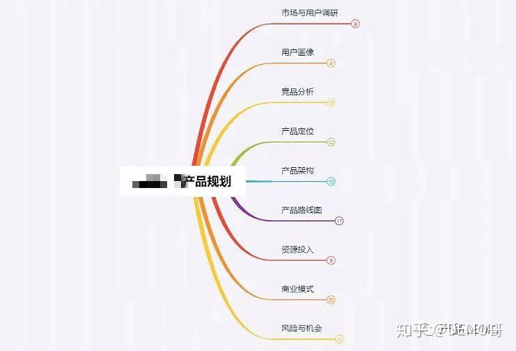从0到1的产品到底该如何做好产品规划