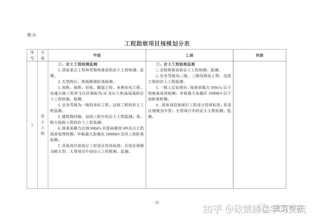 资质大变革!刚刚住建部官网正式发布新版《建筑业企业资质标准》意见稿,施工/设计/监理/勘察正式迎来大变