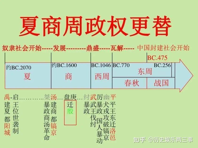 夏朝：中国第一个真正的王朝(二) - 知乎