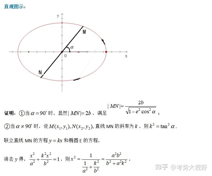 椭圆与双曲线的中心弦长 - 知乎