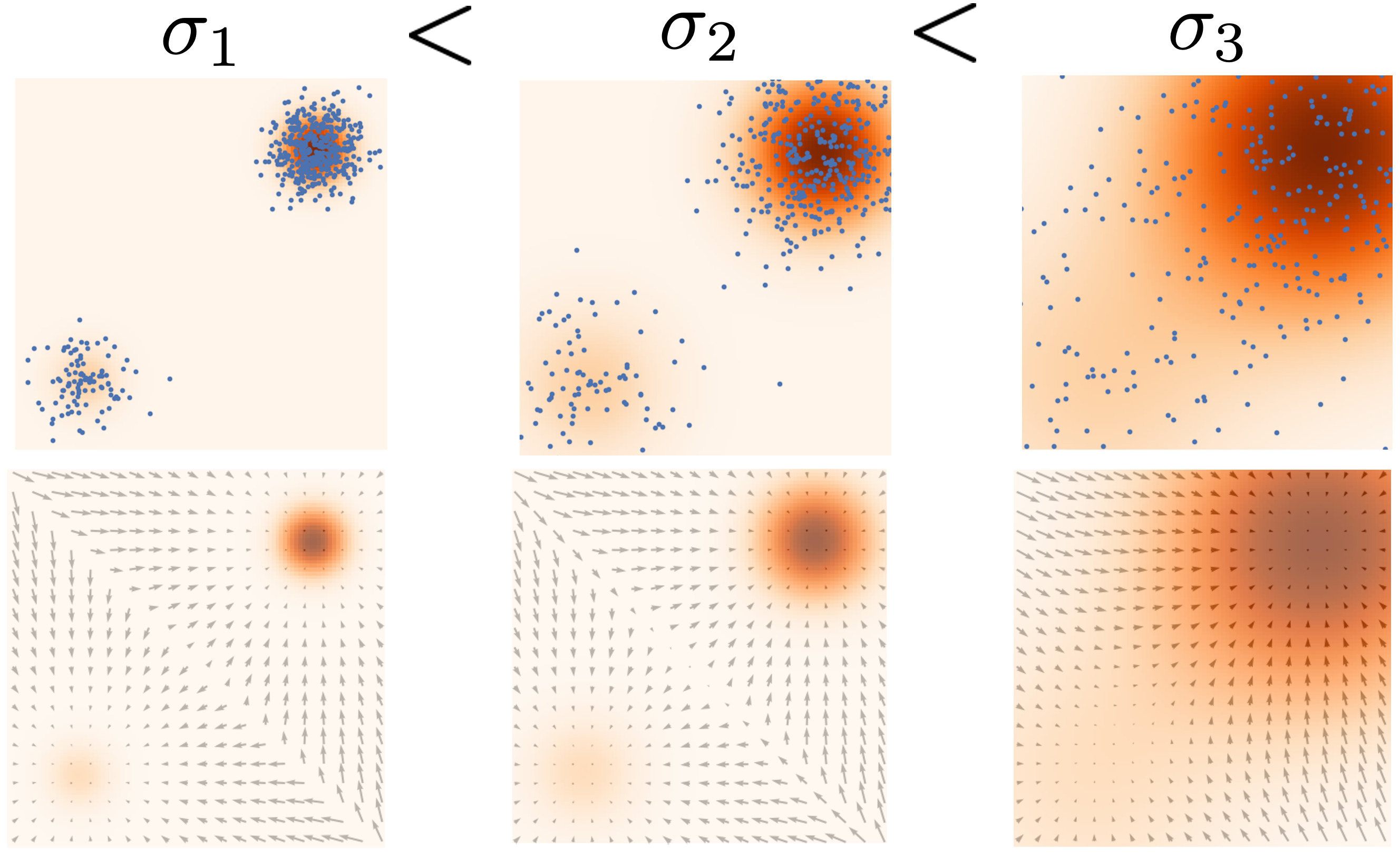 Generative modeling by estimating gradients of the data distribution