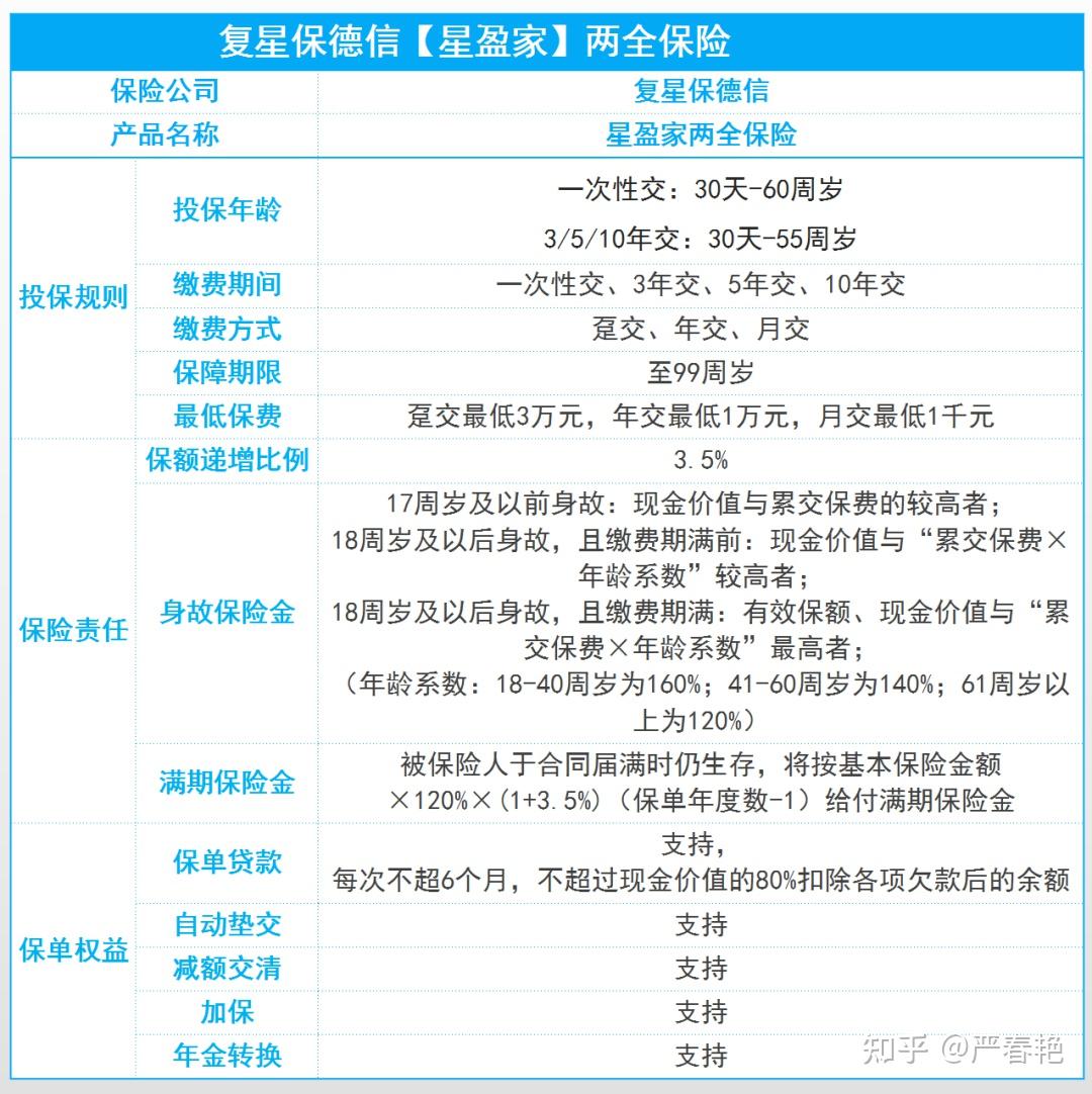 星盈家两全险——加保最灵活的增额寿 - 知乎