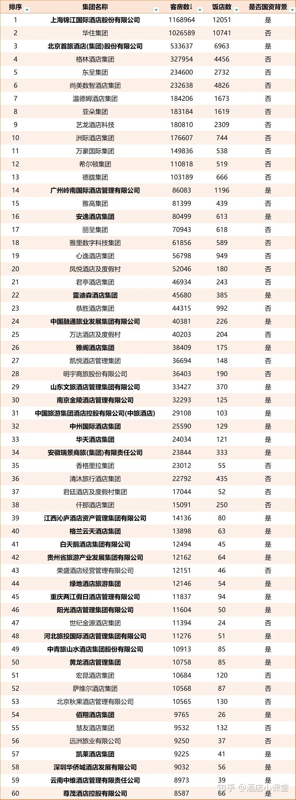 国资背景的酒店集团盘点 - 知乎