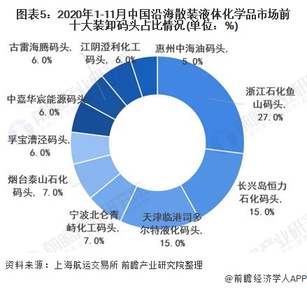 国内水路运输辅助业_国内水路运输辅助业_运输水路计算题