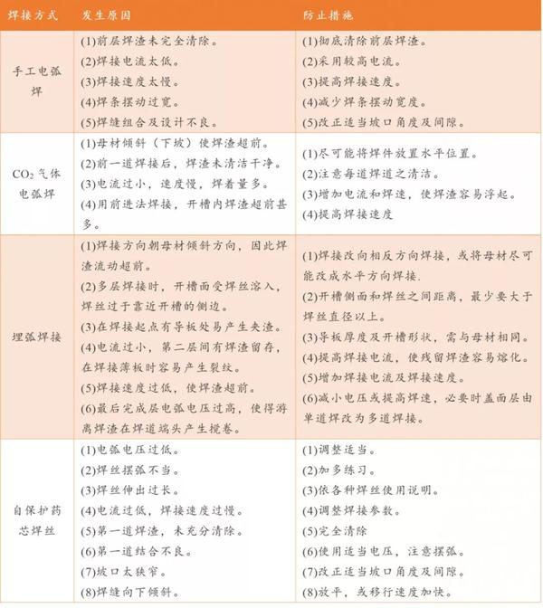 金属材料失效分析详解,引起失效的常见缺陷 - 知乎