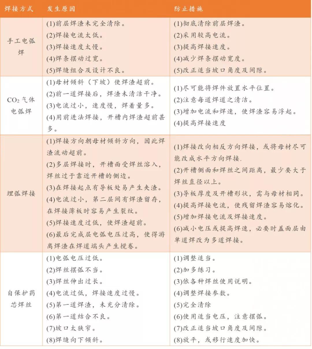 金属材料失效分析详解,引起失效的常见缺陷 - 知乎