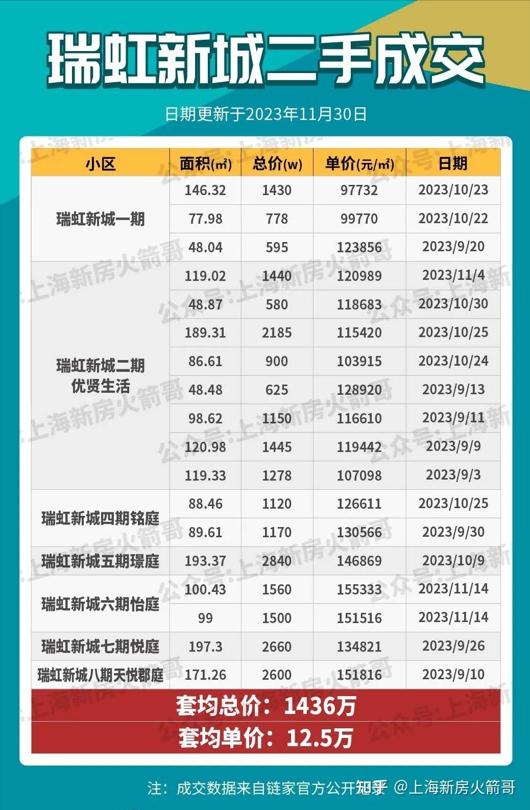 100平三房,未来真的好卖吗? - 知乎