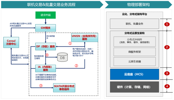 实战 | 浅谈分布式系统的性能调优 - 知乎