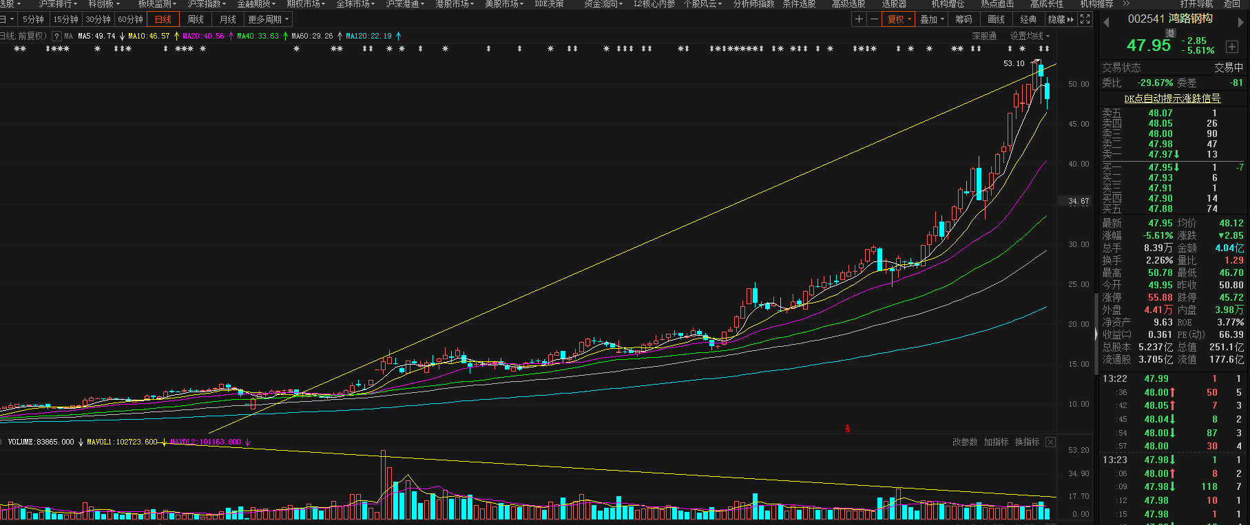 供给小于需求gdp怎样变化_供给需求变化四幅图(2)